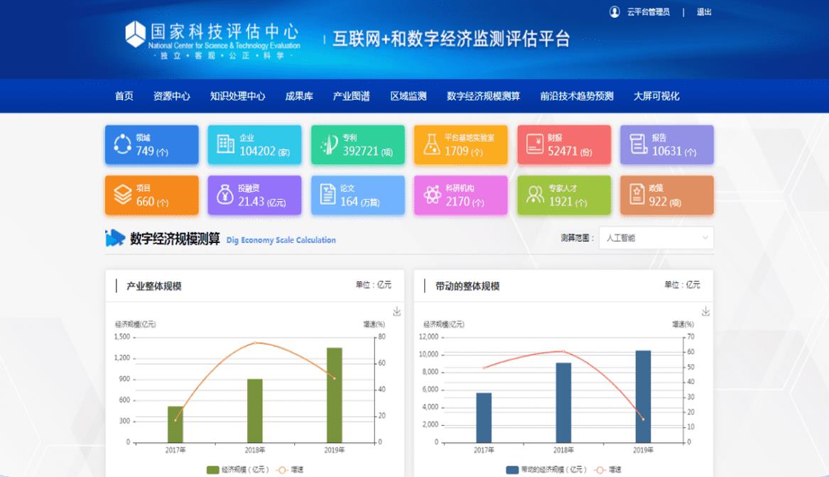航天云网互联网+和数字经济监测评估平台