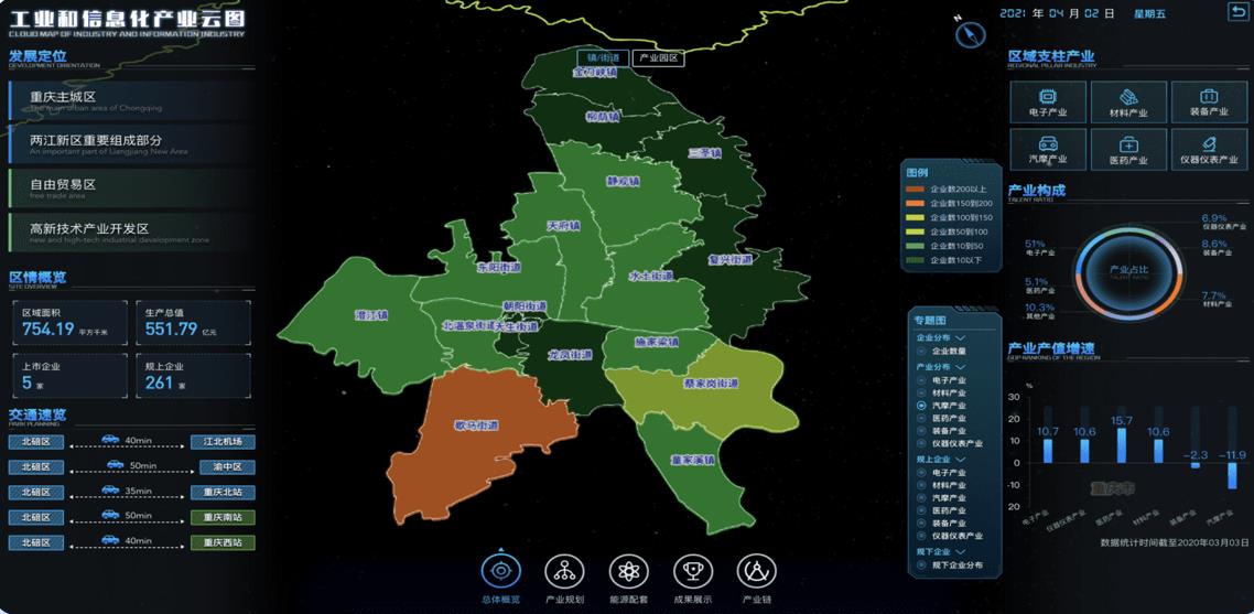 航天云网工业和信息化产业云图系统