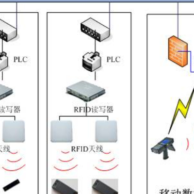 高频跟踪系统+信号反馈系统+多通道接收机模块