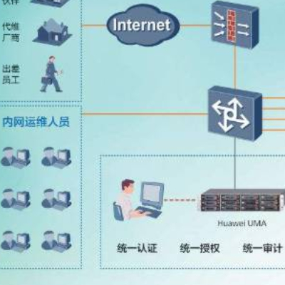 中国银行网络设备安全运维项目