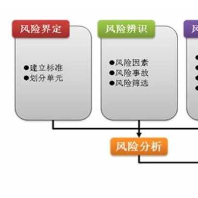 晋江电网信息系统风险评估