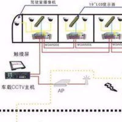 天津地铁10号线车载乘客信息系统