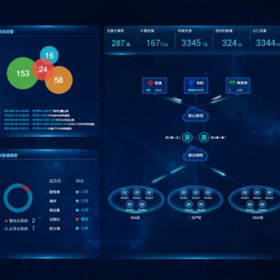 NSHSSNWMGR11 eSight 网络管理许可-1设备